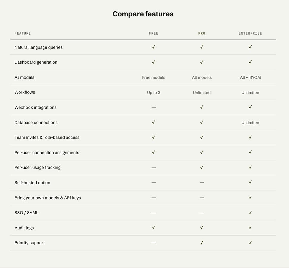 AI for Database screenshot 2