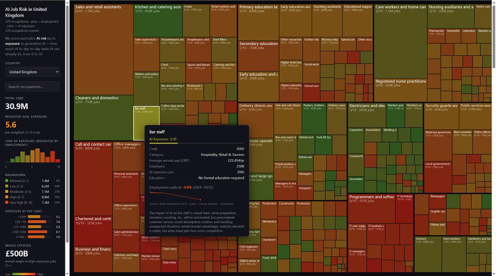 AI Job Risk Map screenshot 2