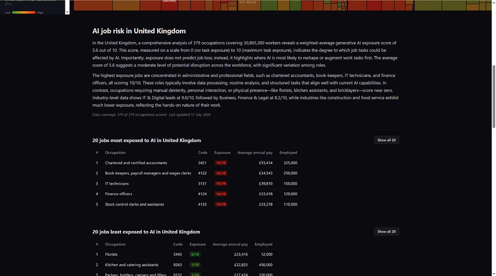 AI Job Risk Map screenshot 3