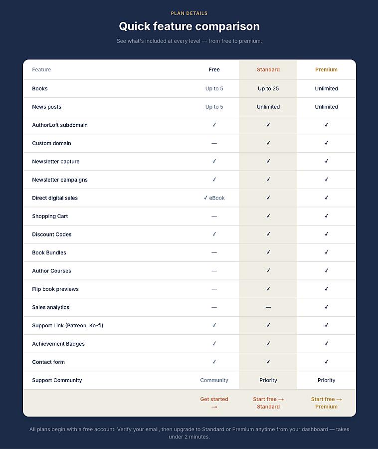 AuthorLoft screenshot 1