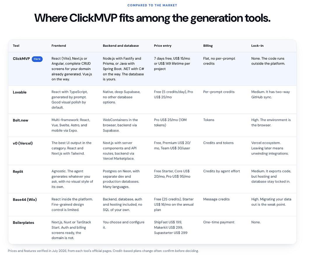 ClickMVP screenshot 2