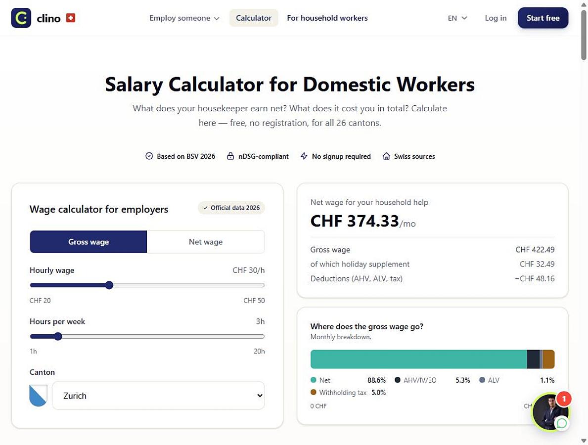 Clino's salary calculator showing the gross-to-net wage and total employer cost for a cleaner in Zurich