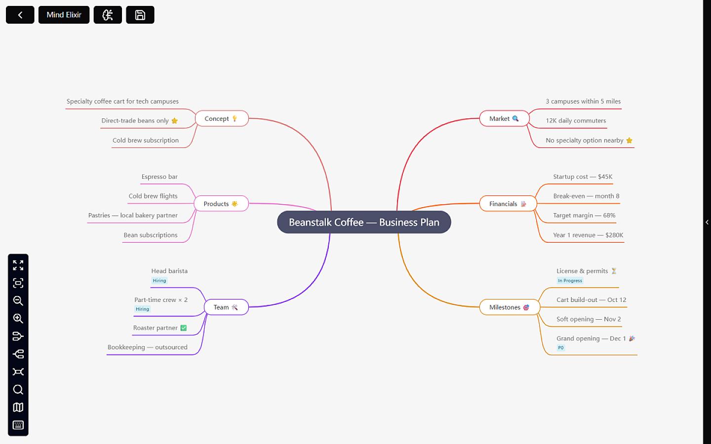 Mind Elixir screenshot 2