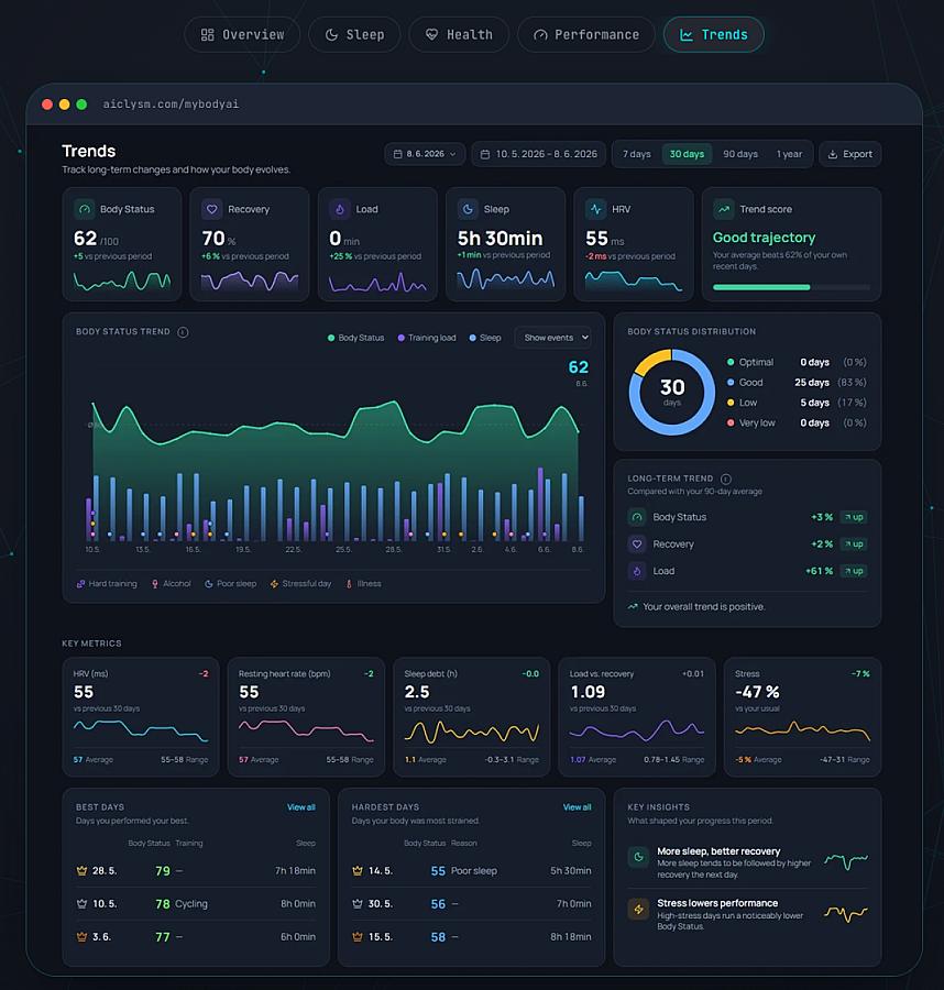 MyBodyAI screenshot 1