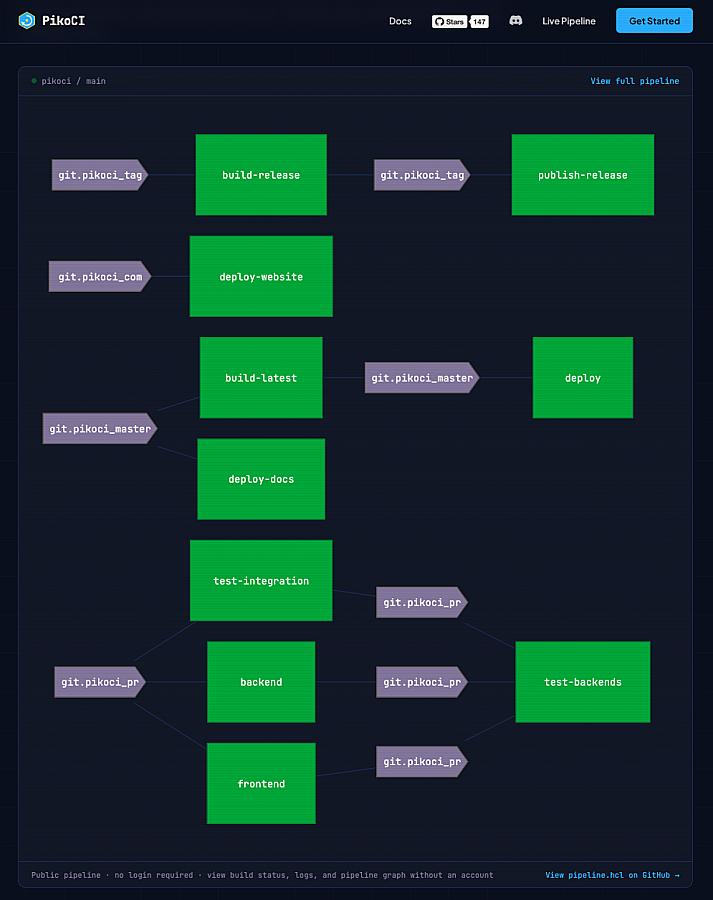 PikoCI screenshot 4