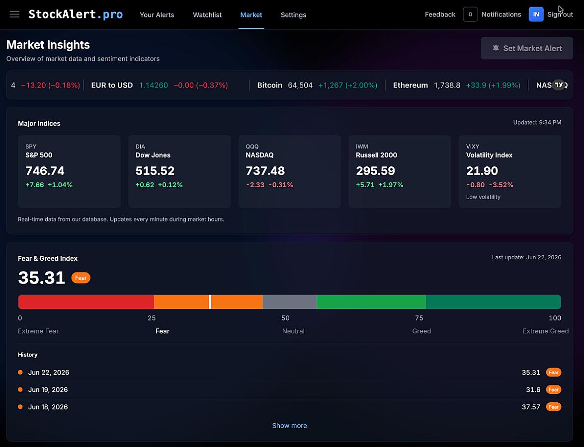 StockAlert.pro screenshot 1